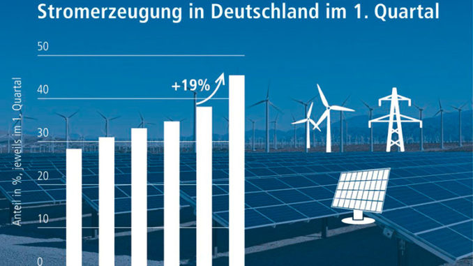 csm_TSEE2019_Grafik_Stromerzeugung_1ed2632102 csm_TSEE2019_Grafik_Stromerzeugung_1ed2632102